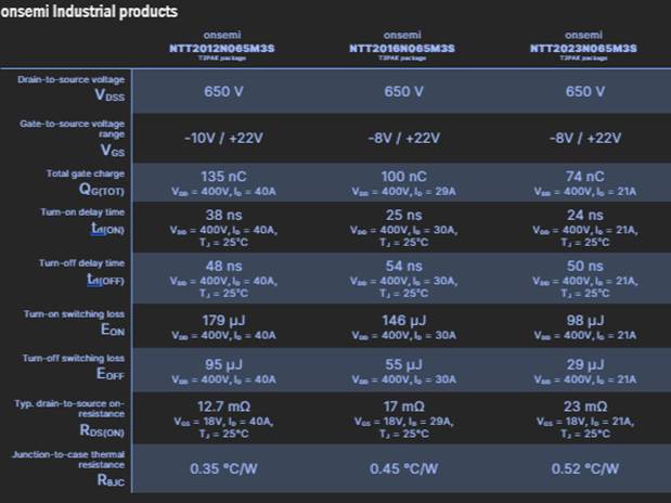 从封装看功率芯片：碳化硅T2PAK封装的优势