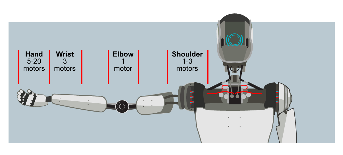 在工业自动化和智能家用电器设计中实现支持边缘 AI 的电机控制