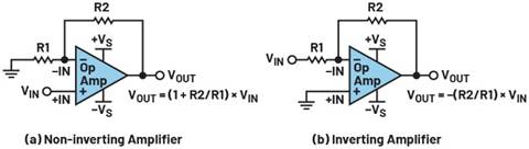 选择精密放大器拓扑