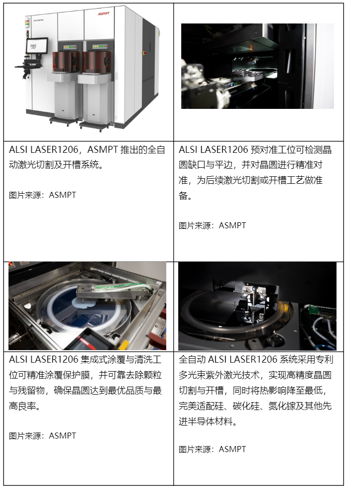 ASMPT推出ALSI LASER1206激光切割与开槽设备