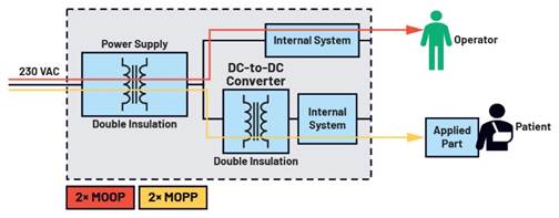 严防触电：医疗设备安全防护策略