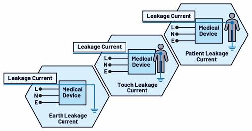 Diagram of a leakage current diagram
AI-generated content may be incorrect.