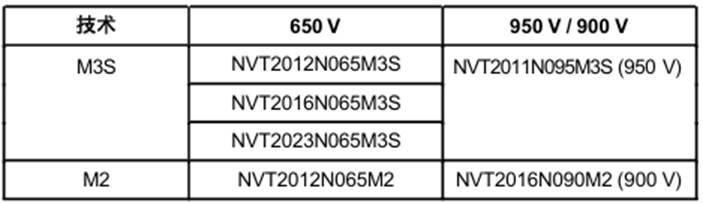 T2PAK：适用于汽车和工业高压应用的顶部散热封装