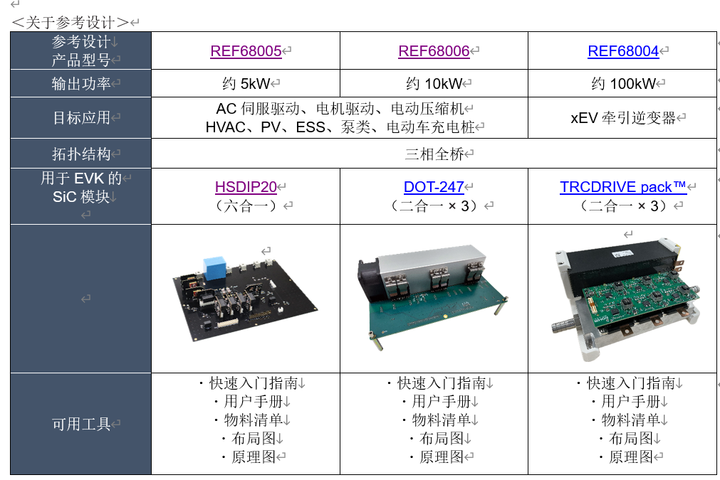 ROHM发布搭载新型SiC模块的三相逆变器参考设计！