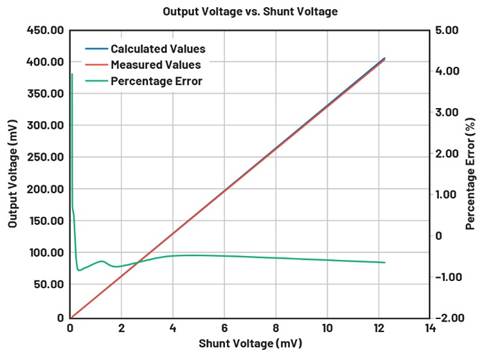 A graph showing a line graph
AI-generated content may be incorrect.