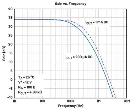 A diagram of a frequency response
AI-generated content may be incorrect.