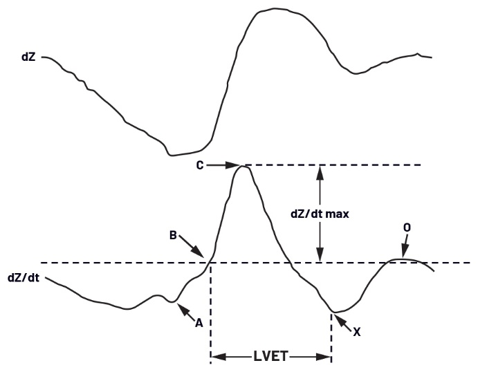 利用集成式AFE实现无创心搏出量监测