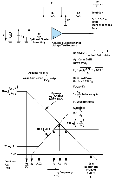 利用T型网络拓展光电二极管跨阻放大器(TIA)解决方案的适用范围——第二部分：环路增益图、噪声和单电源供电