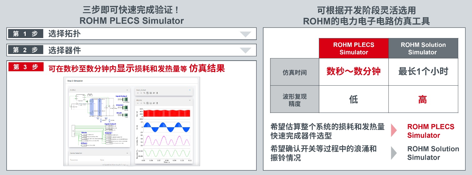 ROHM PLECS Simulator上线！实现电力电子电路的快速验证