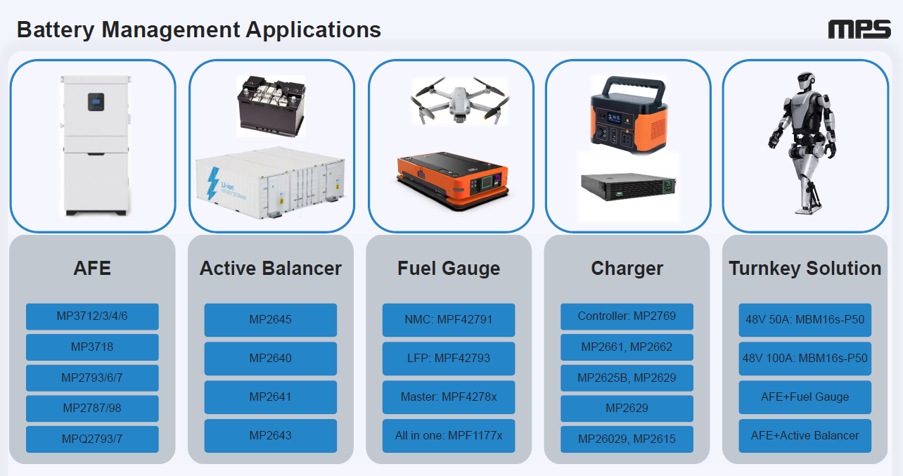 MPS 发力储能领域，推动 BMS 技术创新升级