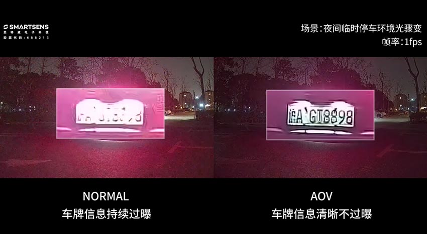 思特威推出全新2MP及4MP高性能智能安防应用CMOS图像传感器