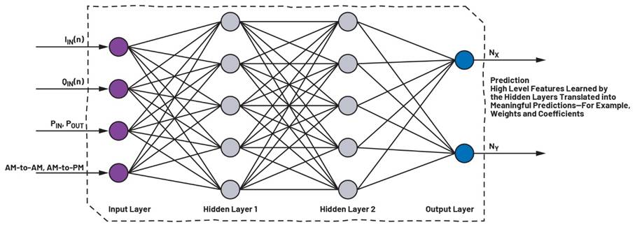 A diagram of a network

AI-generated content may be incorrect.