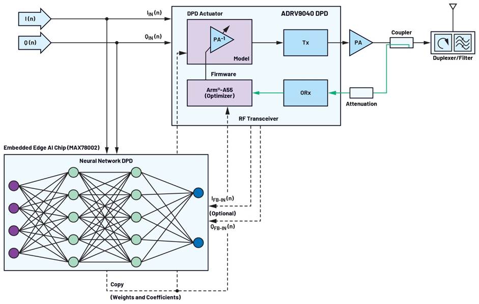 A diagram of a block diagram

AI-generated content may be incorrect.
