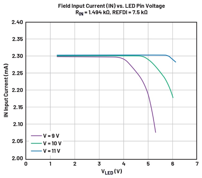 如何使用工业级串行数字输入来设计具有并行接口的数字输入模块