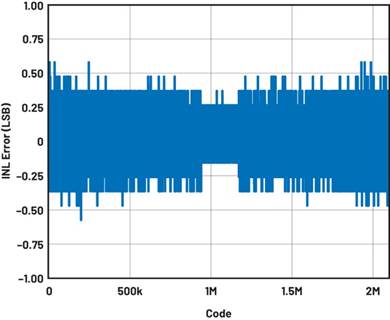 A graph with numbers and lines
Description automatically generated