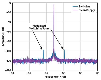A graph of a waveform
AI-generated content may be incorrect.