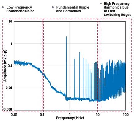 A graph of a waveform
AI-generated content may be incorrect.