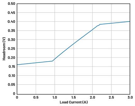 A graph with a line going up
AI-generated content may be incorrect.