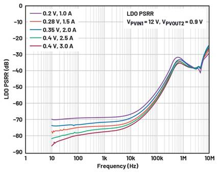 A diagram of a frequency response
AI-generated content may be incorrect.
