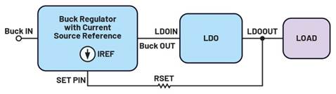 A diagram of a computer system
AI-generated content may be incorrect.
