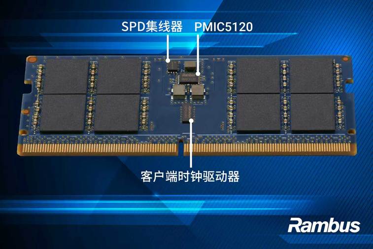 Rambus推出支持CUDIMM/CSODIMM完整客户端芯片组，赋能下一代AI PC内存