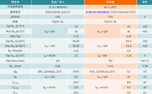 碳化硅赋能浪潮教程:利用SiC CJFET替代超结MOSFET