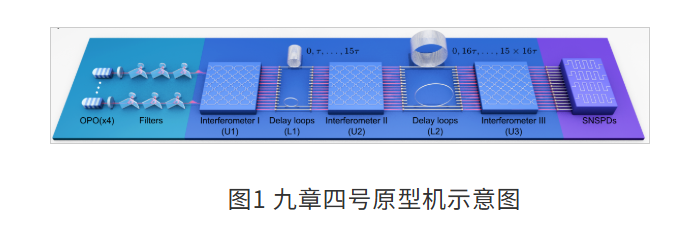 断层领跑全球！九章四号正式刊发《自然》，中国光量子算力实现宇宙级领先