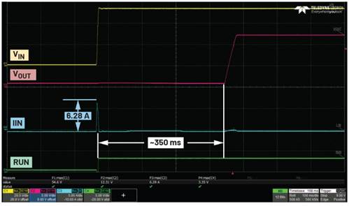 A graph showing the measurement of a number of meters

AI-generated content may be incorrect.