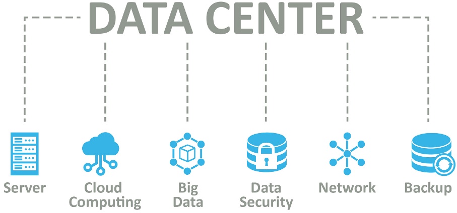 A diagram of data center
Description automatically generated