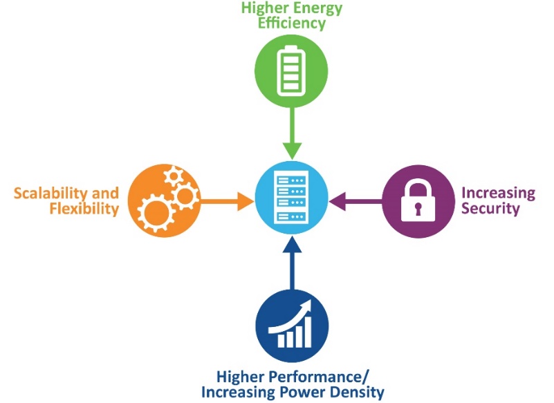 A diagram of energy efficiency
Description automatically generated