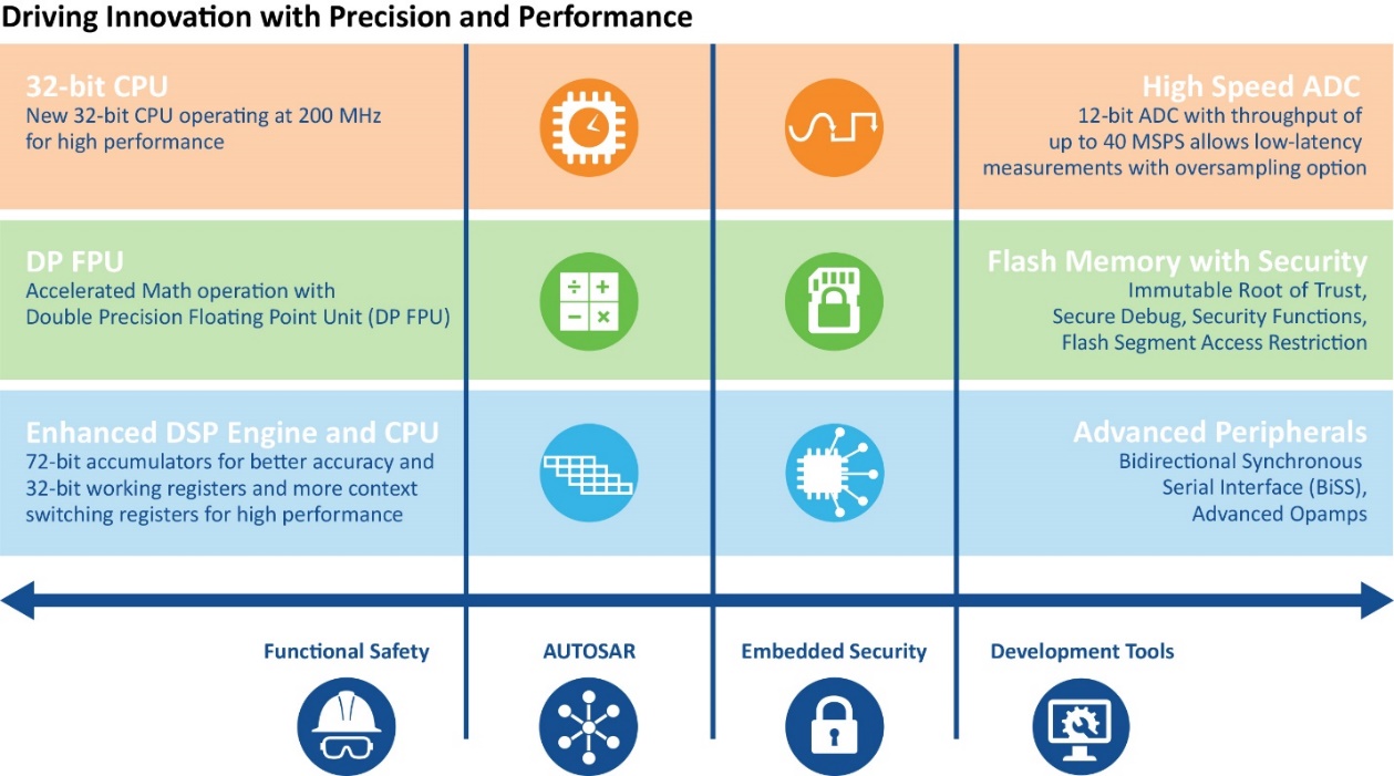 A diagram of various computer components
Description automatically generated with medium confidence