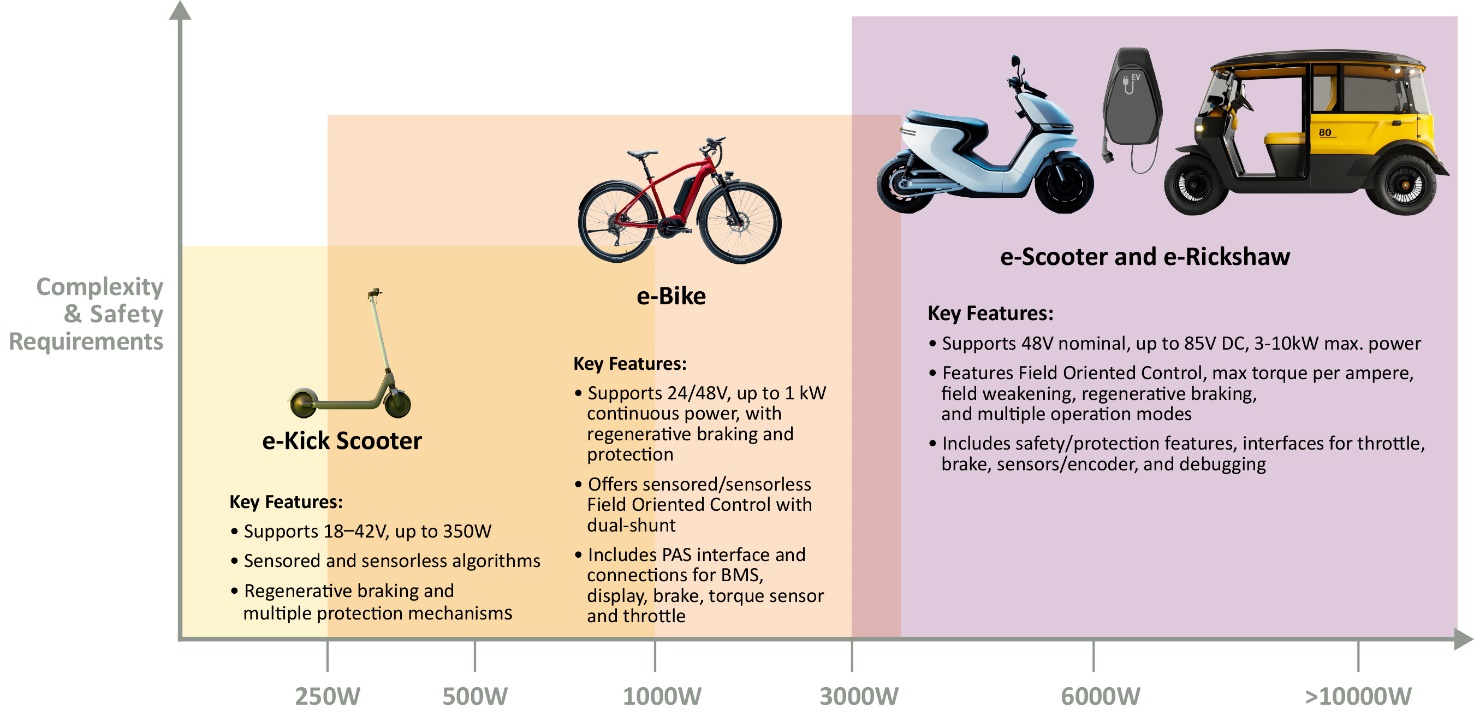 A diagram of different types of bicycles

AI-generated content may be incorrect.