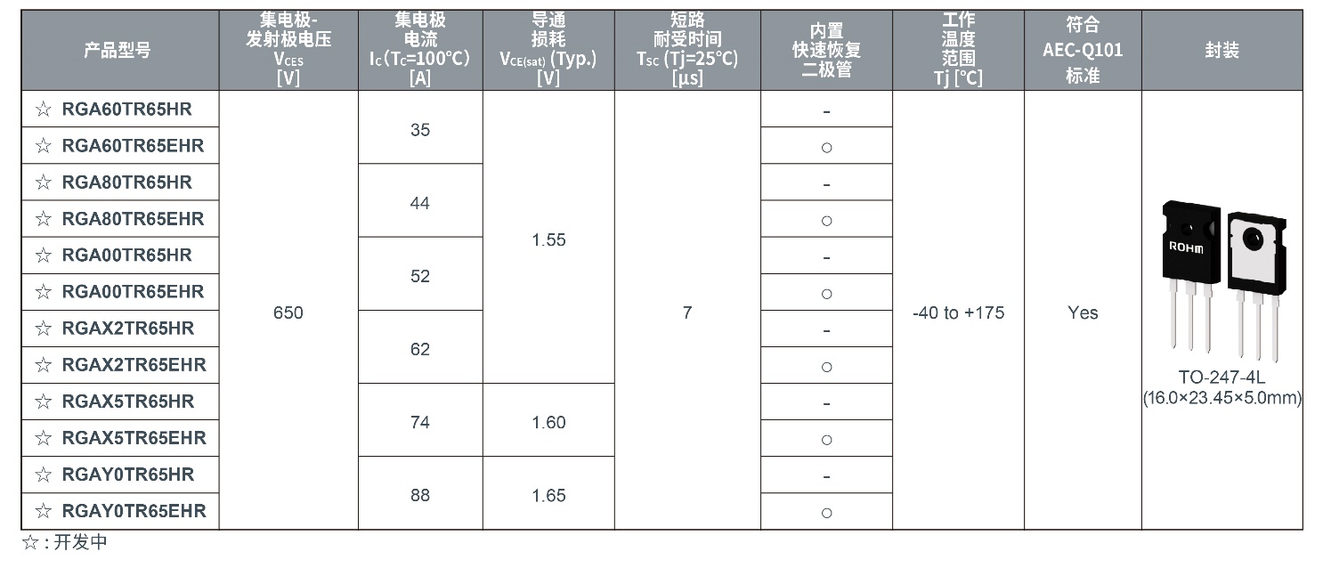 ROHM开发出实现业界超低损耗的650V耐压IGBT