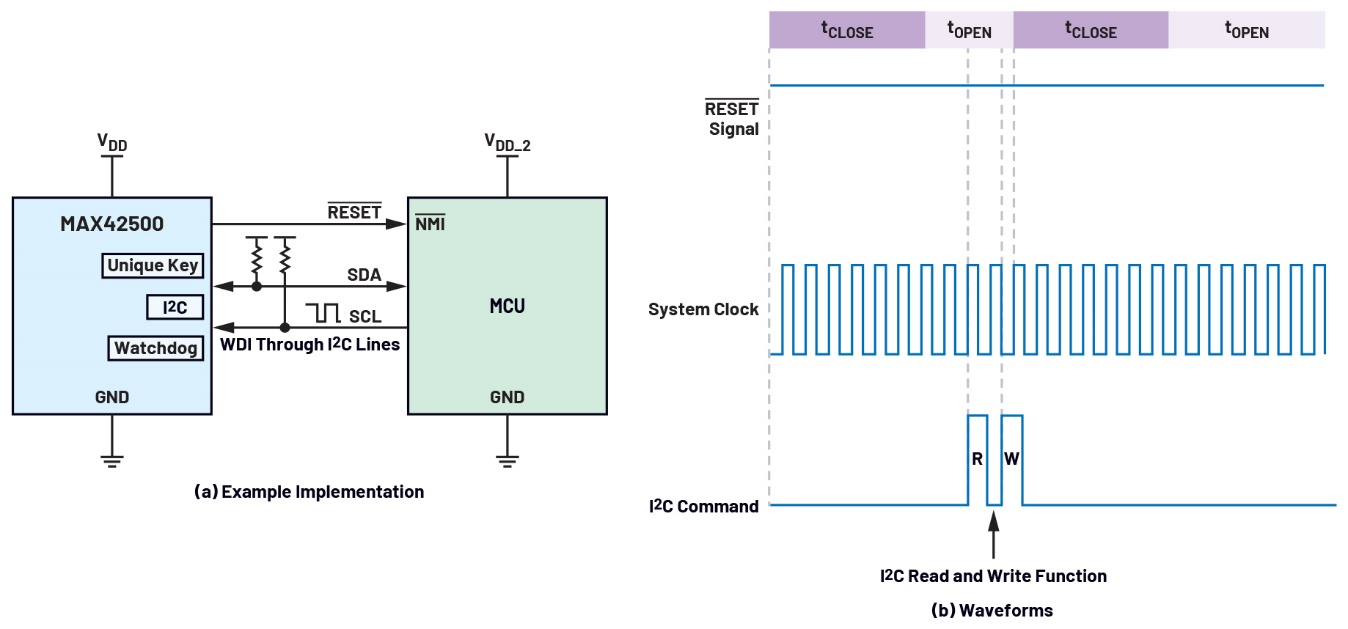 A diagram of a computer chip
AI-generated content may be incorrect.