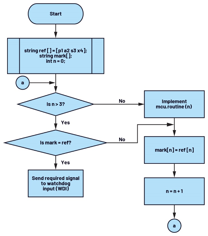 A diagram of a program
AI-generated content may be incorrect.