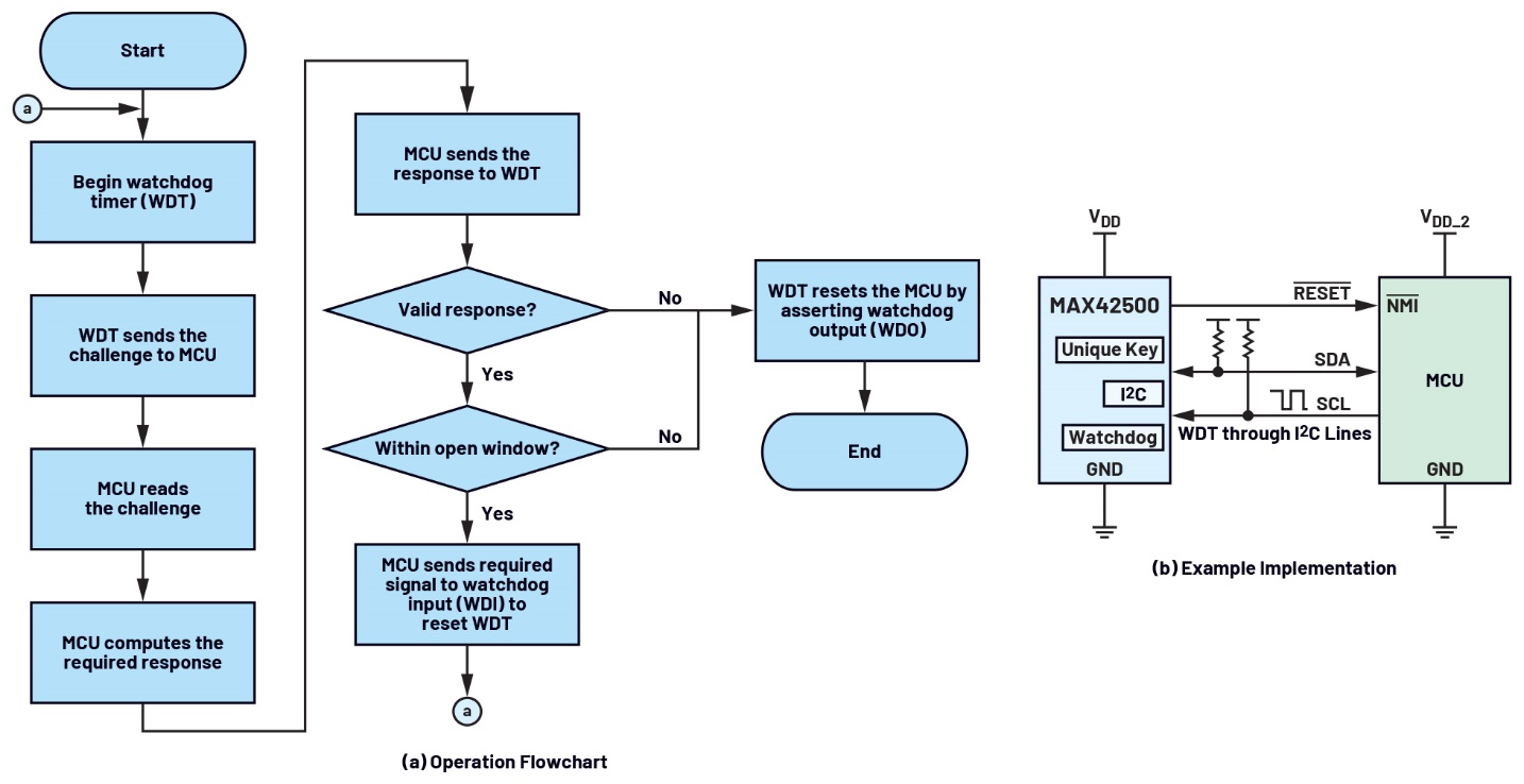 A diagram of a process flow
AI-generated content may be incorrect.