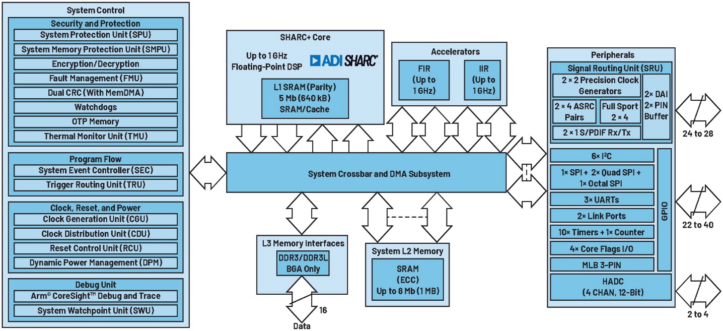 A diagram of a computer system

Description automatically generated