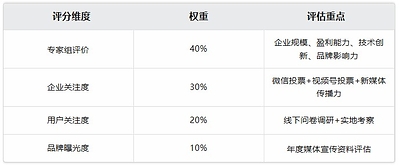 2026慧聪品牌盛会奖项申报开启:破界之后,谁在定义下一个十年?