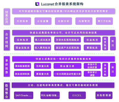 港股上市新标杆｜麦科田全球化提速背后，蓝科Lucanet智能财务报表系统筑牢上市合规底盘