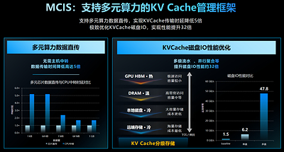 同等投资Token产能提升10倍！元脑HC2000多元算力机组发布，为容量型智算扩产