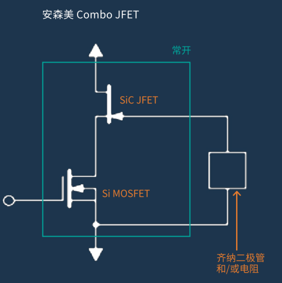 GeoMatrix-onsemi（安森美）-技术文章-SiC JFET的四大核心优势：重新定义电路保护
