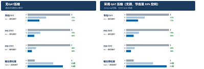 忆联携手英特尔发布Agentic AI高效推理加速最佳实践