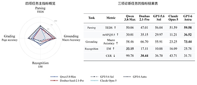 澳鹏数据发布ExamOCRBench：以端到端整页判分基准检验多模态模型真实能力