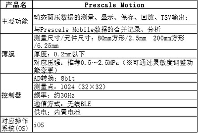 动态压力传感系统”FUJIFILM Prescale Motion”上市