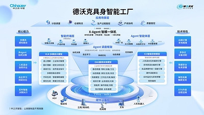 国家试点，浙江打样，中之杰科技首批上榜